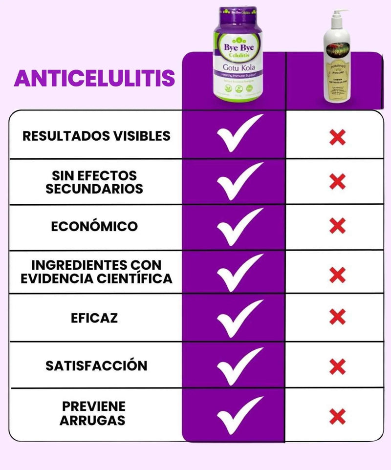 SUPLEMENTO REGENERADOR PARA ELIMINAR LA CELULITIS